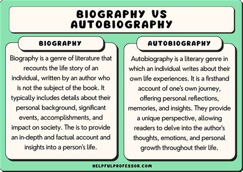 Biographies 